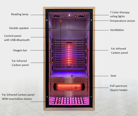 Hölzerne Farb-Digital-Infrarotsauna mit transparentem ausgeglichenem Glas